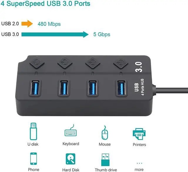 Alt view image 4 of 7 - USB Hub 3.0, Hannord 4-Port USB Data Hub Splitter with One Smart Charging Port Individual On/Off Switches and Power LED, USB Extension for MacBook, Mac Pro/Mini and More