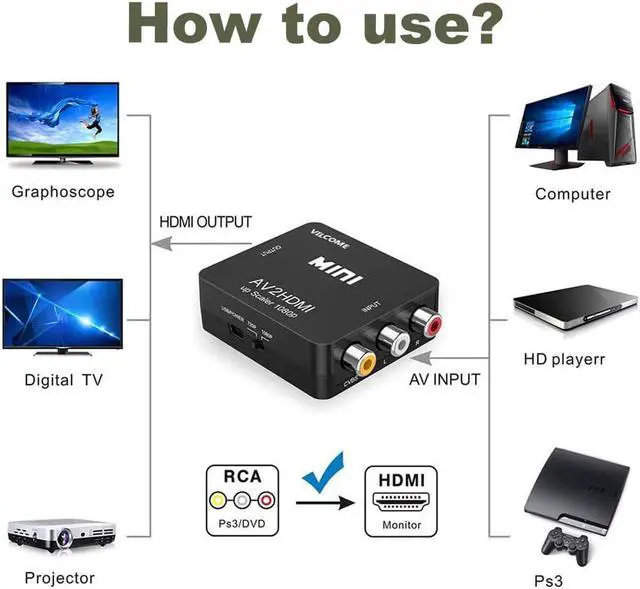 Alt view image 3 of 7 - RCA to HDMI Converter, Hannord 1080P AV to HDMI RCA Composite CVBS Video Audio Converter Adapter Supporting PAL/NTSC for Xbox/PS2/Wii/SNES/N64/VHS/VCR/DVD (White)