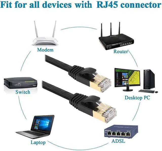 Alt view image 3 of 7 - Hannord Cat 7 Flat Ethernet Cable 10 Gigabit Computer Network Cord for Xbox PS4 Modem Router Networking Switch (Black, 3M/10ft.)