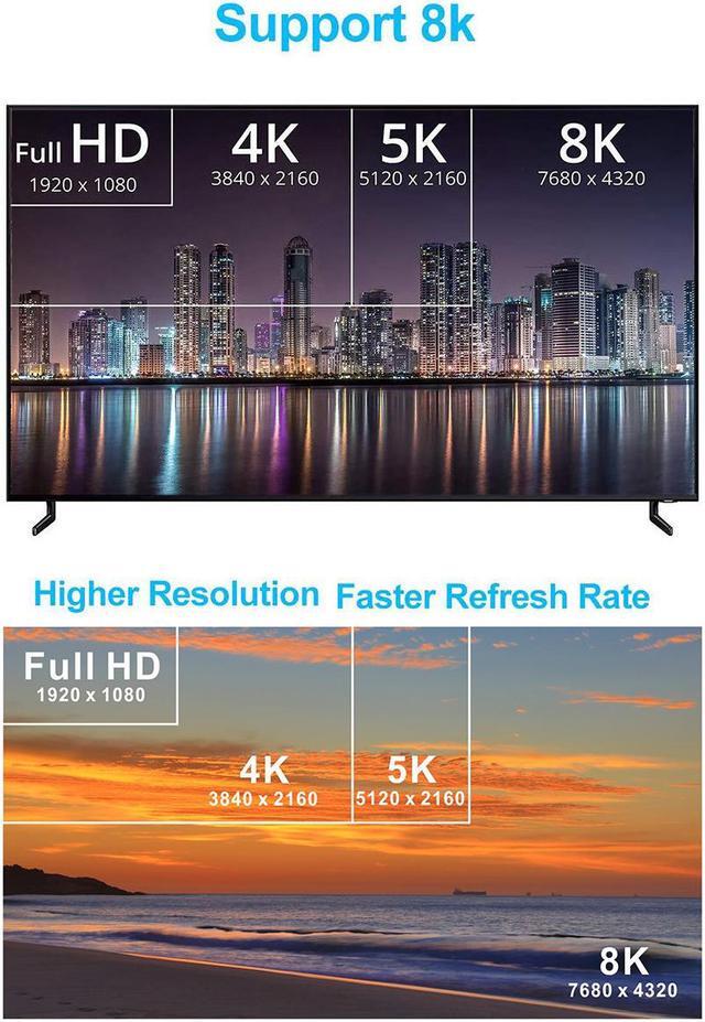 Alt view image 7 of 7 - Hannord 8K HDMI Cable 5ft., HDMI 2.1 Cable 8K@60Hz Ultra HD 48Gbps 8K HDR, 3D, 4320P,2160P, 1080P, Ethernet - Zinc Alloy Shell - Audio Return (ARC), UHD TV, Monitor