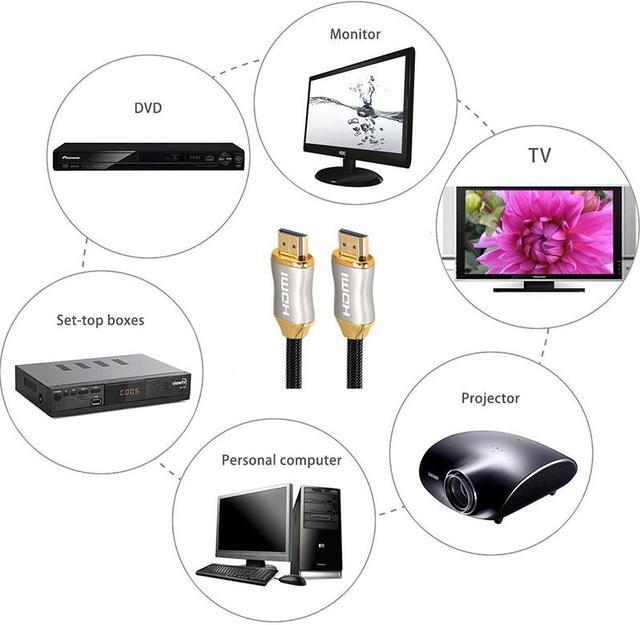 Alt view image 3 of 7 - Hannord 8K HDMI Cable 5ft., HDMI 2.1 Cable 8K@60Hz Ultra HD 48Gbps 8K HDR, 3D, 4320P,2160P, 1080P, Ethernet - Zinc Alloy Shell - Audio Return (ARC), UHD TV, Monitor