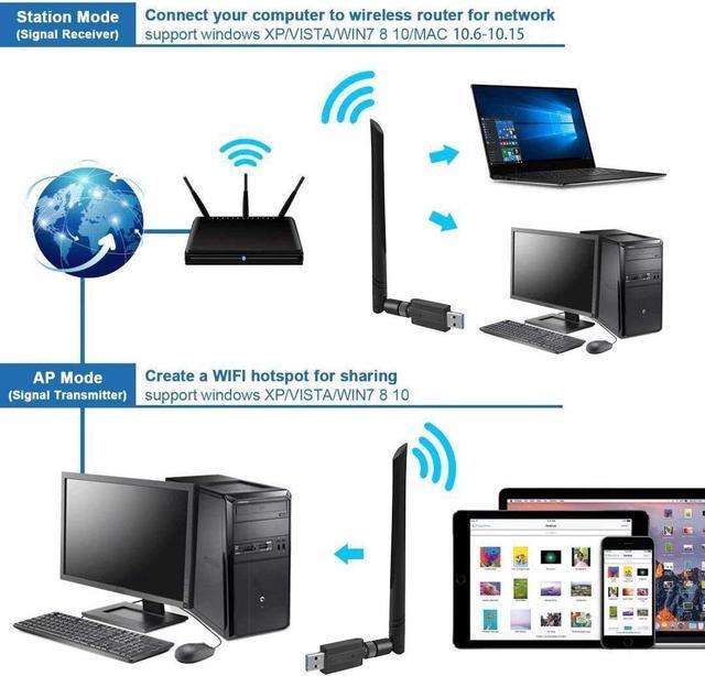 Alt view image 3 of 7 - Wireless WiFi Adapter, Hannord 1200Mbps USB 3.0 WiFi Dongle 2.4G/5G 802.11ac Network Adapter with High Gain Antenna for Desktop Laptop PC Support Windows XP/10/8/8.1/7/Vista,OS 10.6-10.15
