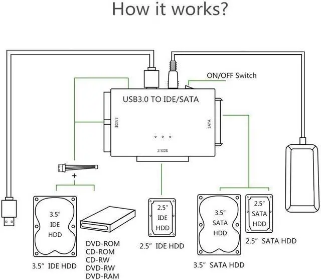 Alt view image 5 of 7 - Hannord USB 3.0 to IDE/SATA Converter Hard Drive Adapter with Power Switch for 2.5"/3.5"SATA HDD/SSD & IDE HDD Drives Optical Drive, Support 6TB, Include 12V 2A Power Adapter & USB 3.0 Cable
