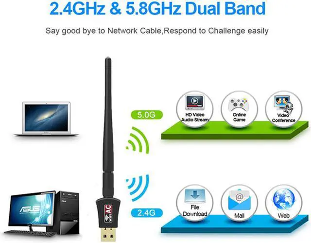 Alt view image 7 of 7 - USB WiFi Adapter, Hannord Wireless Network Adapters AC 600Mbps Dual Band 2.4G/5.8Ghz Wi-Fi Dongle with External Antenna for Laptop Desktop PC Compatible with Windows 10/8.1/8/7/XP/Vista /Mac OS X 10.6