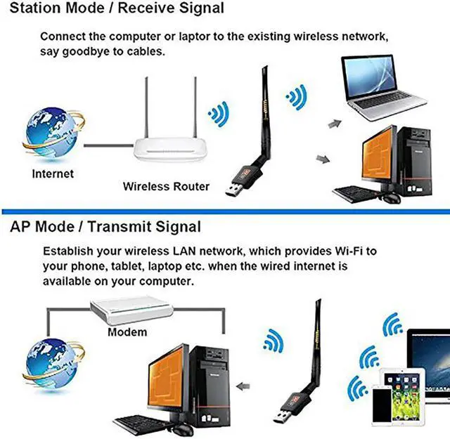 Alt view image 6 of 7 - USB WiFi Adapter, Hannord Wireless Network Adapters AC 600Mbps Dual Band 2.4G/5.8Ghz Wi-Fi Dongle with External Antenna for Laptop Desktop PC Compatible with Windows 10/8.1/8/7/XP/Vista /Mac OS X 10.6
