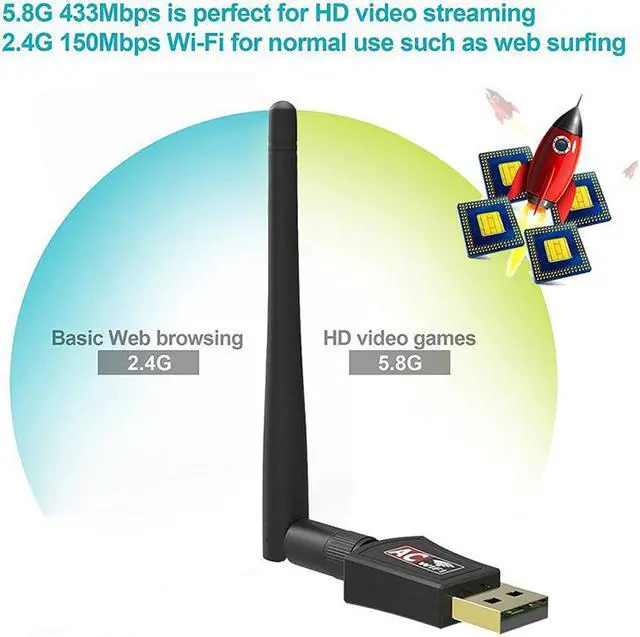 Alt view image 5 of 7 - USB WiFi Adapter, Hannord Wireless Network Adapters AC 600Mbps Dual Band 2.4G/5.8Ghz Wi-Fi Dongle with External Antenna for Laptop Desktop PC Compatible with Windows 10/8.1/8/7/XP/Vista /Mac OS X 10.6