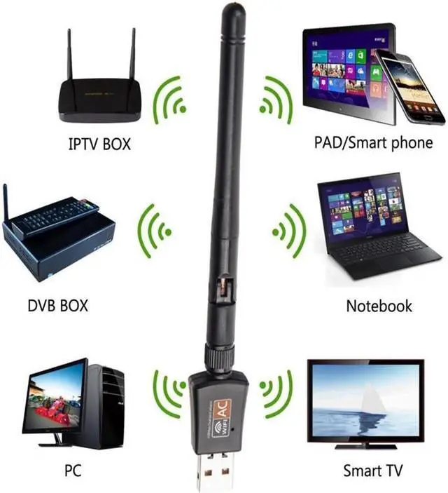 Alt view image 4 of 7 - USB WiFi Adapter, Hannord Wireless Network Adapters AC 600Mbps Dual Band 2.4G/5.8Ghz Wi-Fi Dongle with External Antenna for Laptop Desktop PC Compatible with Windows 10/8.1/8/7/XP/Vista /Mac OS X 10.6
