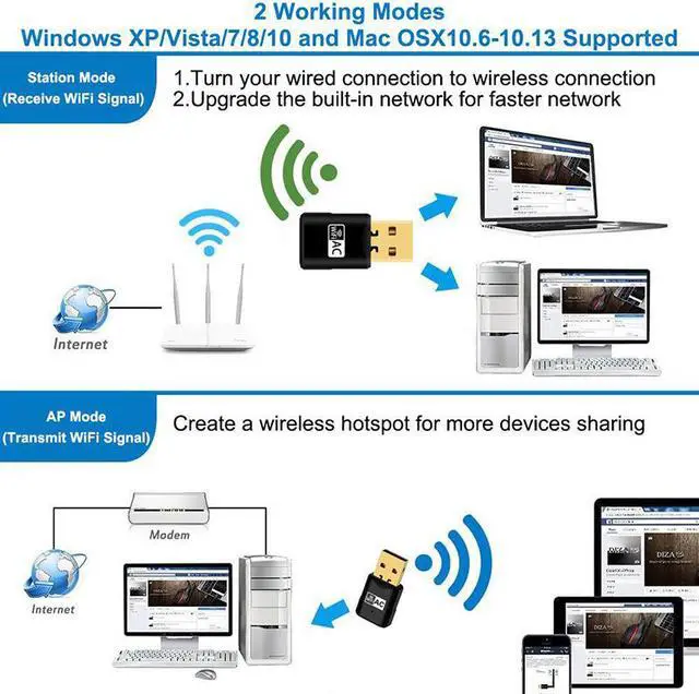Alt view image 3 of 7 - Hannord USB WiFi Adapter - Dual Band 2.4G/5G Mini Wi-fi ac Wireless Network Card Dongle with High Gain Antenna for Desktop Laptop PC Support Windows XP Vista/7/8/8.1/10 (USB WiFi 600Mbps)