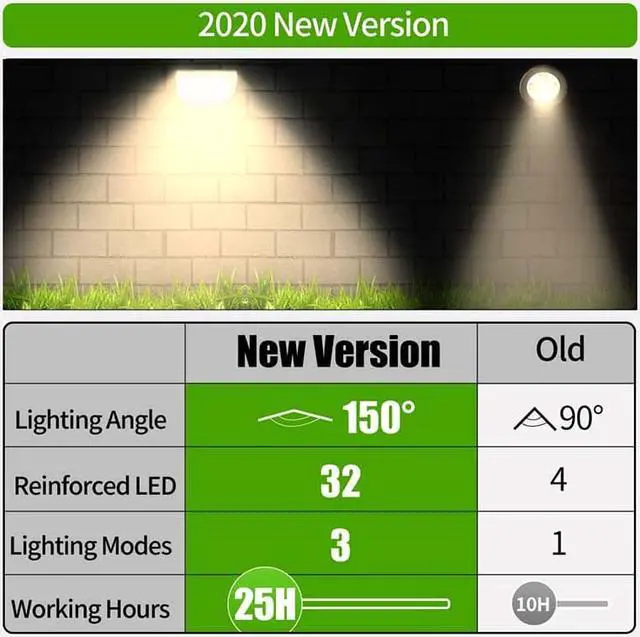 Alt view image 2 of 7 - Hannord 32 LED Solar Landscape Spotlights, Wireless Waterproof Solar Landscaping Spotlights Outdoor Solar Powered Wall Lights for Yard Garden Driveway Porch Walkway Pool Patio- Warm White(4 Pack)