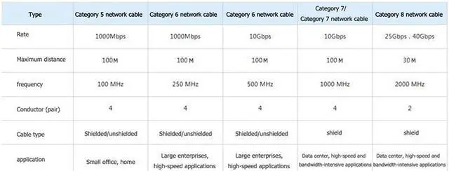 Alt view image 5 of 7 - Cat 8 Ethernet Cable 6Ft, High Speed 40Gbps Flat Internet Network LAN Cable,Faster Than Cat7/Cat6/Cat5, Durable Patch Cord with Gold Plated RJ45 Connector for Xbox,PS4,Router, Modem,Gaming,Hub