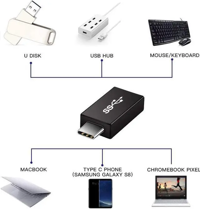 Alt view image 5 of 7 - USB C to USB 3.0 Adapter, Hannord 2 Pack USB C to A Male to Female Adapter Compatible with MacBook 2018 2017 2016, Samsung Galaxy Note 8, Galaxy S8 S8+ S9, Google Pixel, Nexus, and More