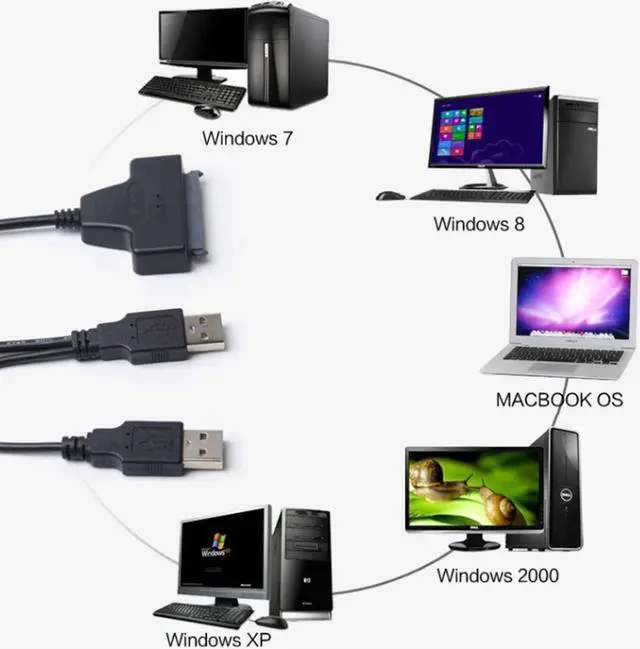 Alt view image 3 of 7 - SATA to USB 2.0 Cable Adapter for 2.5" HDD SSD Hard Drive Disk Connnector 22 Pin 7+15 SATA Converter Adapter