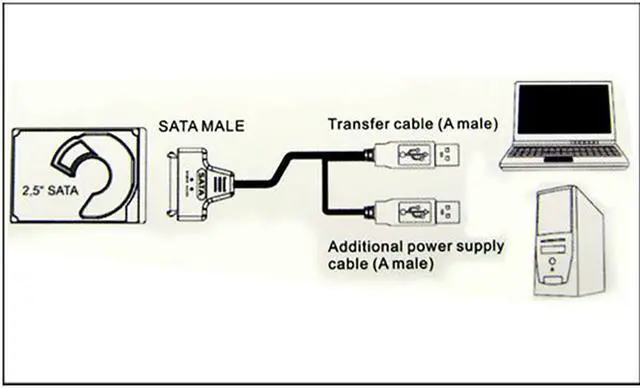 Alt view image 5 of 7 - SATA to USB 2.0 Cable Adapter for 2.5" HDD SSD Hard Drive Disk Connnector 22 Pin 7+15 SATA Converter Adapter