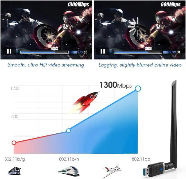 Alt view image 3 of 7 - 1300Mbps WiFi Adapter for Gaming , USB 3.0 Wireless Adapter Dual Band 5GHz 802.11 AC WiFi Dongle Support Desktop PC Laptop Windows XP/Vista/7/8/10 Mac 10.6-10.15