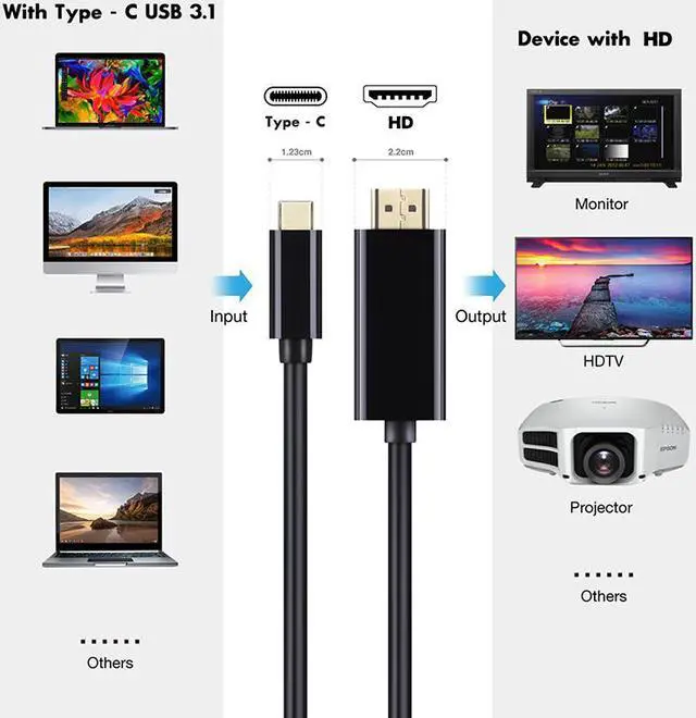 Alt view image 6 of 7 - USB C to HDMI Cable for Home Office 6ft, Hannord USB 3.1 Type C to HDMI 4K Thunderbolt 3 Compatible, Work with MacBook Pro/Air/iPad Pro 2020 2018, Surface Book 2, Dell XPS 15, Galaxy S20/S10