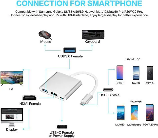Alt view image 6 of 7 - USB C to HDMI Multiport Adapter Hannord USB 3.1 Gen 1 Thumderbolt 3 to HDMI 4K Video Converter /USB 3.0 hub Port PD Quick Charging Port with Large Projection Compatible with MacBook Pro/MacBook Air
