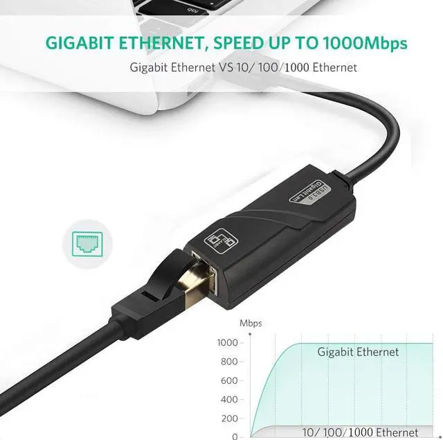 Alt view image 2 of 7 - Hannord USB 3.0 to Ethernet Adapter Network Wired Cable Gigabit RJ45 LAN Converter - Lightning10/100/1000Mbps Compatible for MacBook Laptop PC Desktop with Windows 10 8 7 Vista Linux Mac Chrome OS