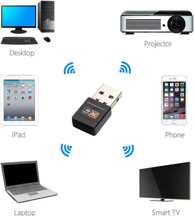 Alt view image 5 of 7 - Hannord USB WiFi Adapter, AC600Mbps Dual Band 2.4G/5G Mini Wireless Network Adapter for Laptop/Desktop/PC, Support Windows 7/8/10, Windows XP, Vista, Mac, Linux