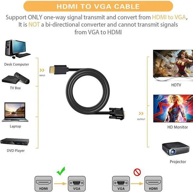 Alt view image 2 of 7 - HDMI to VGA, Hannord Gold-Plated HDMI to VGA 6 Feet Cable (Male to Male) Compatible for Computer, Desktop, Laptop, PC, Monitor, Projector, HDTV, Raspberry Pi, Roku, Xbox and More