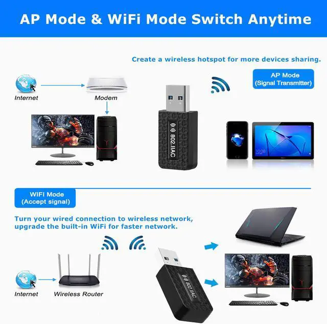 Alt view image 3 of 7 - USB3.0 WiFi Adapter for PC, AC1300Mbps Wireless Network Adapter, 802.11ac with Dual Band 2.4Ghz/400Mbps 5.8Ghz/867Mbps, USB WiFi Dongle for Desktop PC/Laptop, Supports Windows/Mac OS/Linux (Black)