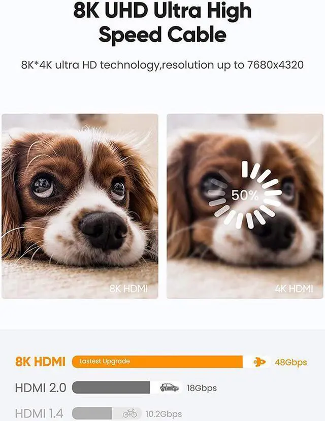Alt view image 3 of 7 - Ultra High Speed 8K 60Hz HDMI Cable 3.3FT/1M, Hannord 48Gbps HDMI Braided Cable-4K@120Hz 7680P,DTS:X,HDCP 2.2 & 2.3, HDR 10,eARC,Dynamic HDR,Compatible for Laptop, Monitor, Roku/Fire TV