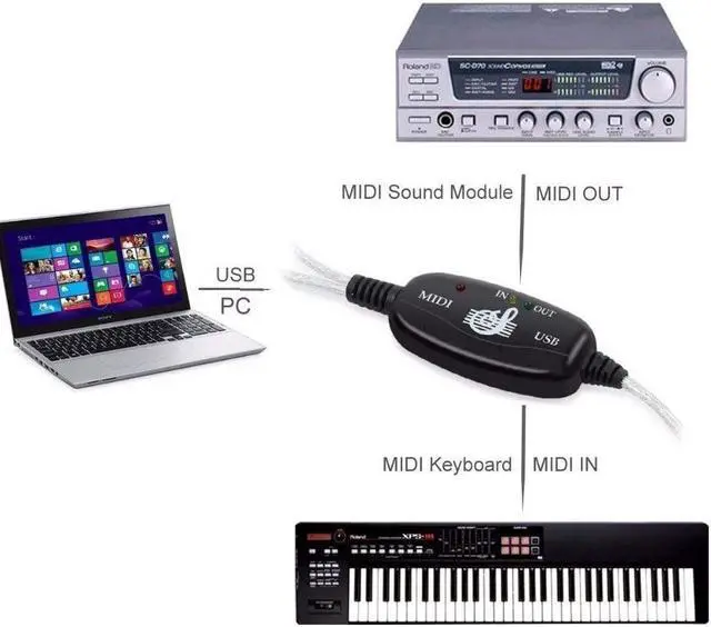 Alt view image 4 of 7 - Hannord USB to MIDI Cable Converter 2 in 1 PC to Synthesizer Music Studio Keyboard Interface Wire Plug Controller Adapter Cord 16 Channels Supports Computer Laptop Windows and Mac