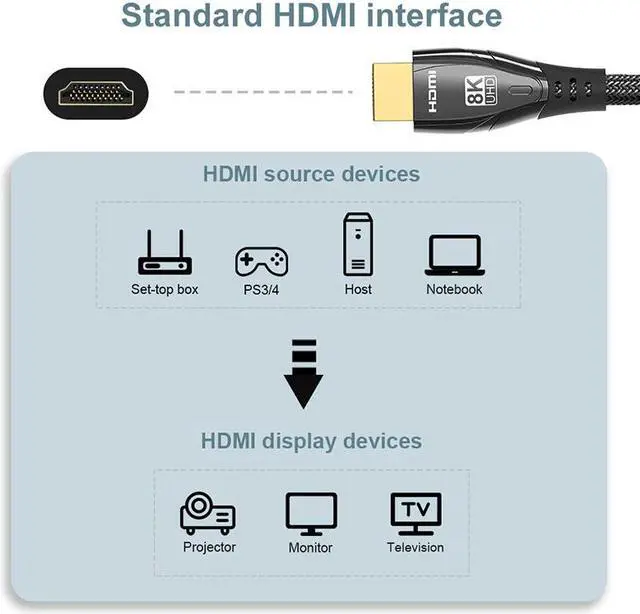 Alt view image 7 of 7 - 8K HDMI Cable 6.6 FT, Hannord HDMI 2.1 Ultra HD High Speed Cable 48Gbps,8K 60Hz, HDCP 2.2, 4:4:4 HDR, eARC, Compatible with PS5, PS4, Xbox Series X, Xbox One, QLED TV, Roku TV