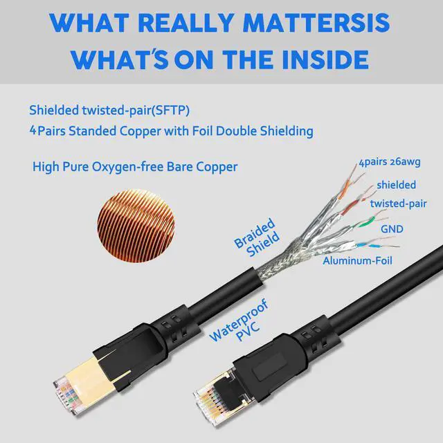 Alt view image 4 of 7 - Cat8 Ethernet Cable, Outdoor&Indoor, 16.4ft. Heavy Duty High Speed 26AWG Cat8 LAN Network Cable 40Gbps, 2000Mhz with Gold Plated RJ45 Connector, Weatherproof S/FTP UV Resistant for Router/Gaming/Modem