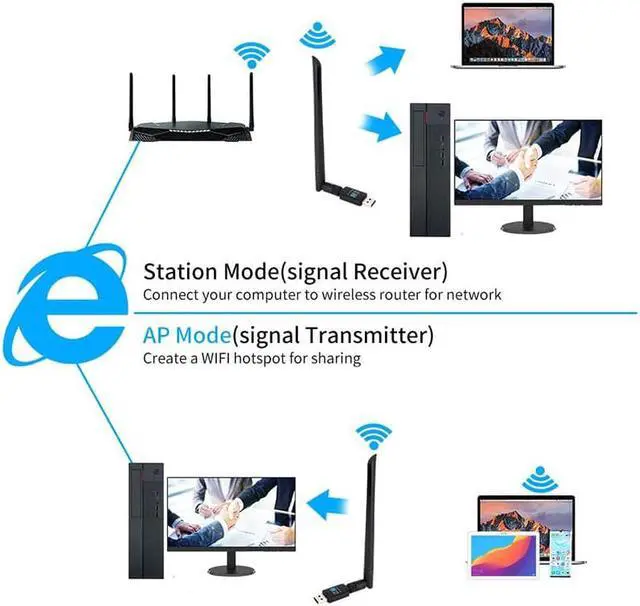 Alt view image 5 of 7 - Wifi Adapter 600mbps, Hannord Wireless Usb Adapter Dual Band 2.42GHz/5.8GHz Lan Card 802.11ac Network Card for Desktop Laptop PC Support Windows 10 / 8.1 / 8 / 7 / XP / Vista