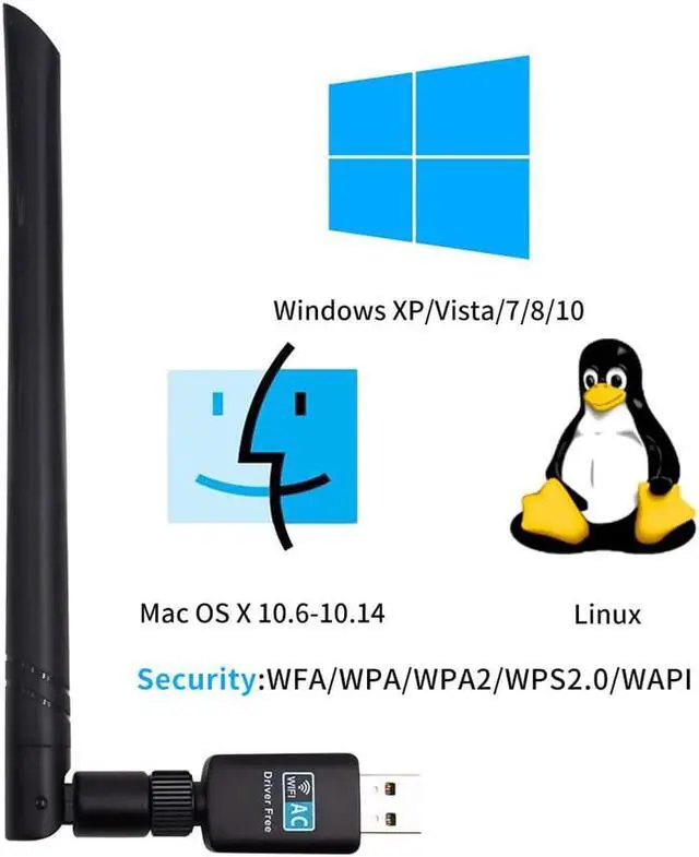 Alt view image 3 of 7 - Wifi Adapter 600mbps, Hannord Wireless Usb Adapter Dual Band 2.42GHz/5.8GHz Lan Card 802.11ac Network Card for Desktop Laptop PC Support Windows 10 / 8.1 / 8 / 7 / XP / Vista