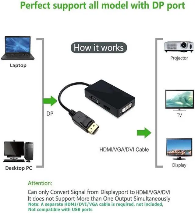 Alt view image 3 of 7 - Hannord Displayport to HDMI DVI VGA Adapter, 1080P Multi-Function DP to HDMI/DVI/VGA Male to Female 3-in-1 Adapter Converter Cable