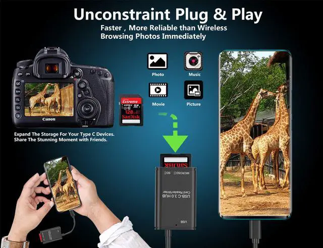 Alt view image 5 of 7 - USB C to SD Card Reader, Hannord Micro SD Memory Card Reader, Type C to SD Card Reader Writer Adapter OTG 512GB Capacity for MacBook Camera Android Windows Linux and Other Type C Device