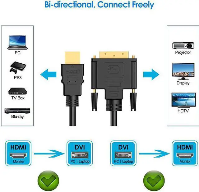 Alt view image 2 of 7 - HDMI to DVI Cable, Hannord 4K HDMI to DVI-D Bi Directional Adapter, HDMI Male to DVI-D 24+1 Male Cable, Support 1080P HD for Raspberry Pi, Roku, Xbox One, PS5, Graphics Card, Blue-ray, Switch,3.3Feet