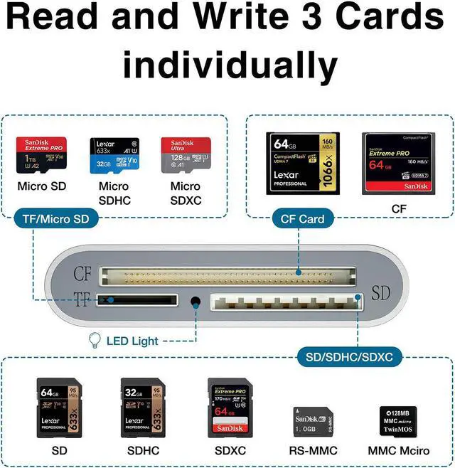 Alt view image 3 of 7 - Hannord SD Card Reader USB 3.0 3 Port Memory Card Reader Writer Compact Flash Card Adapter for CF/SD/TF Micro SD/Micro SDHC/MD/MMC/SDHC/SDXC UHS-I Card for Windows & Mac - Aluminum
