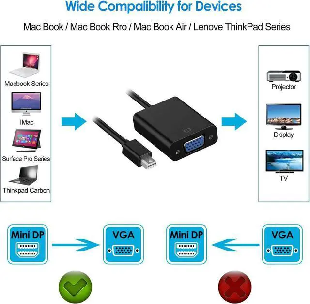 Alt view image 7 of 7 - Mini DisplayPort to VGA, Hannord Mini DP Display Port to VGA (Thunderbolt Compatible) Gold Plated Male to Female Adapter 1080P Converter Compatible for ThinkPad SurfacePro PC, Black