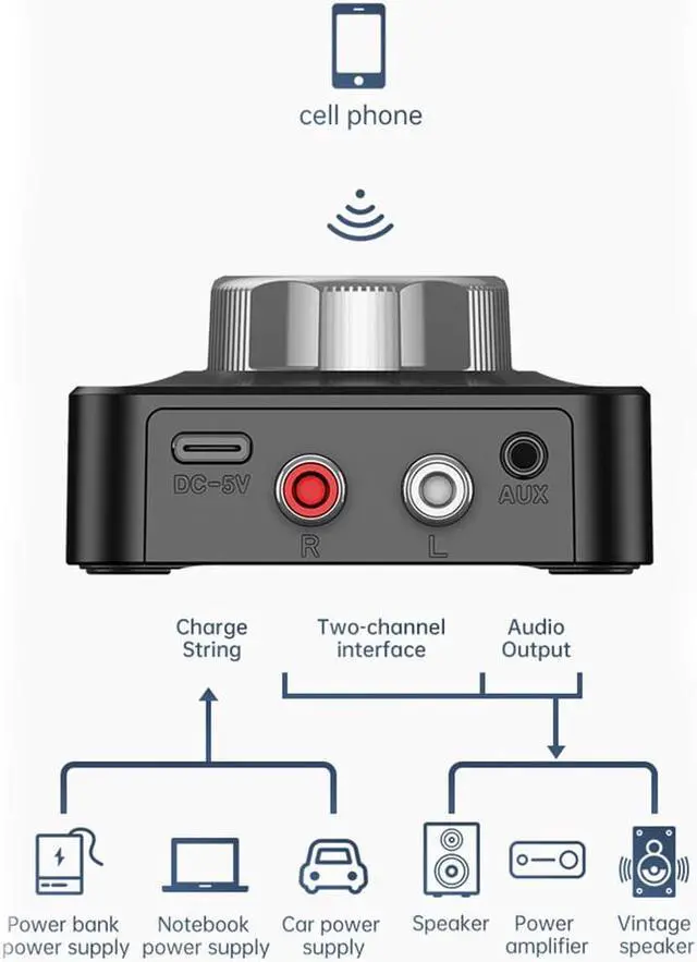 Alt view image 7 of 7 - Bluetooth Audio Receiver, Hannord Wireless Audio Adapter for Home Stereo Music Streaming System with 3.5mm RCA/ LR Audio Support TF Card, Works with Smartphones and Tablets