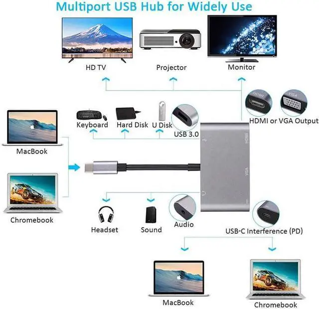 Alt view image 5 of 6 - Hannord 5 In 1 Type C Adapter Hunderbolt to HDMI VGA USB 3.0 and 3.5mm Jack Audio PD Charging for MacBook Pro Laptop Phone