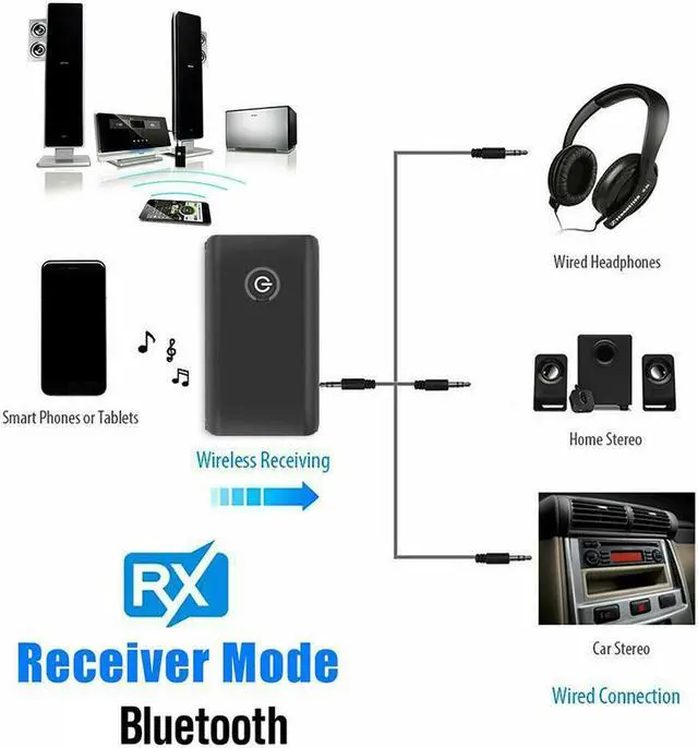 Alt view image 4 of 7 - Hannord Aux Bluetooth Adapter for Car, Bluetooth 5.0 Transmitter Receiver, Portable Wireless Bluetooth Adapter, 2-in-1 Bluetooth Aux Adapter, Audio Receiver for Laptop, Radio, Headphones, Speakers, TV