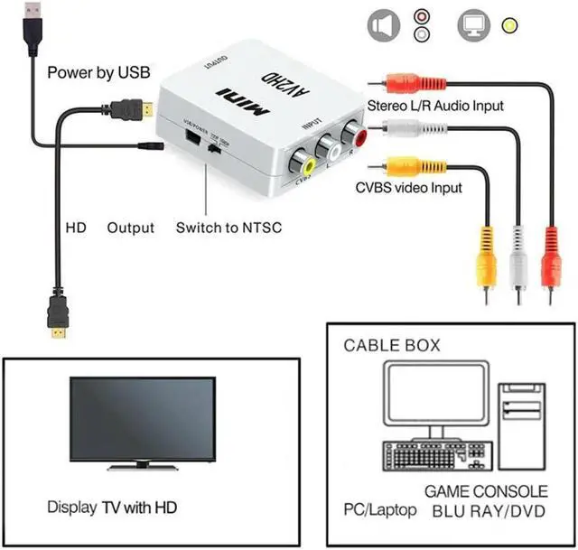 Alt view image 2 of 7 - RCA to HDMI Converter, Hannord 1080P AV to HDMI RCA Composite CVBS Video Audio Converter Adapter Supporting PAL/NTSC for Xbox/PS2/Wii/SNES/N64/VHS/VCR/DVD (White)