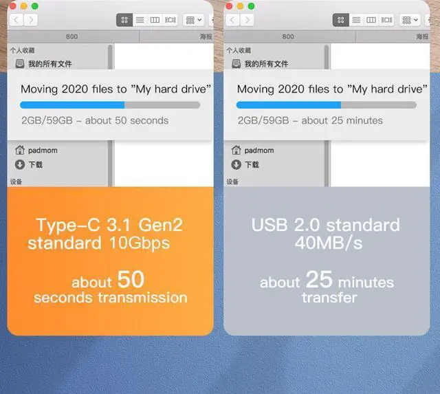 Alt view image 4 of 7 - USB C to USB C Cable, Type C USB 3.1 Gen 2 10Gbps 4K@60Hz Output 5A 100W Fast Charge Power Delivery (PD),for PD Docking Station,T5 LaCie SSD,Hard Drives,MacBook Pro,iPad Pro 2018, Space Gray-10 ft.