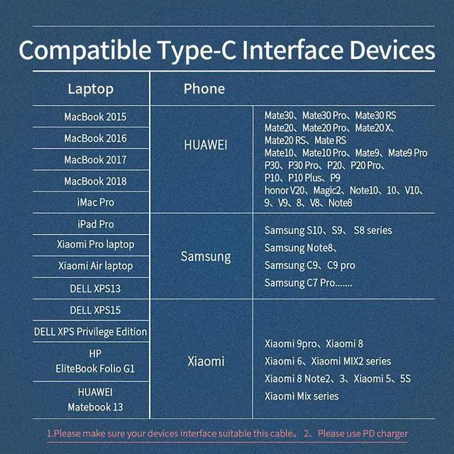 Alt view image 6 of 7 - USB C to USB C Cable, Type C USB 3.1 Gen 2 10Gbps 4K@60Hz Output 5A 100W Fast Charge Power Delivery (PD),for PD Docking Station,T5 LaCie SSD,Hard Drives,MacBook Pro,iPad Pro 2018, Space Gray-10 ft.
