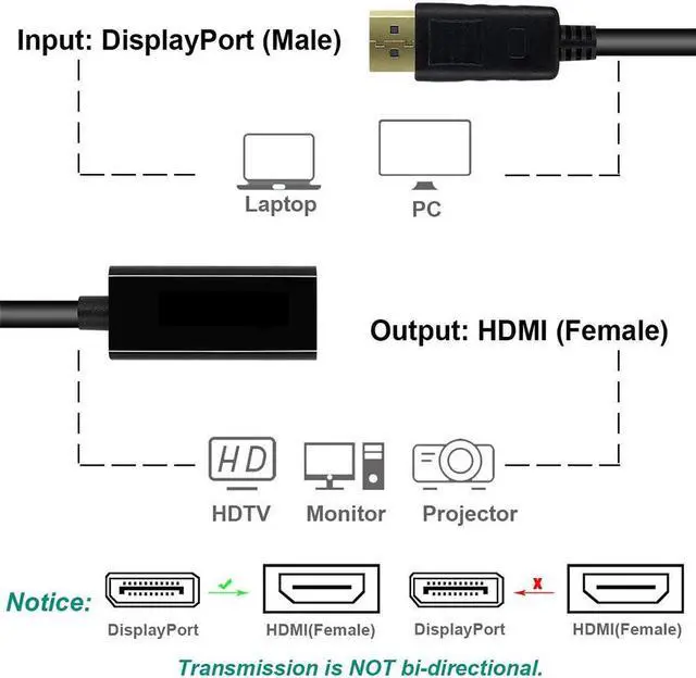 Alt view image 3 of 7 - DisplayPort to HDMI 4K, Hannord Gold-Plated DP Display Port to HDMI Adapter (Male to Female) Compatible for Computer Monitor, TV, Projector- 1 Pack