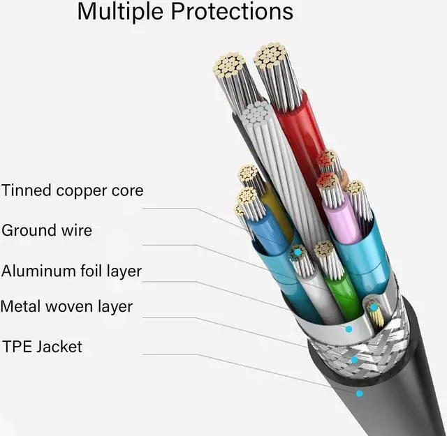 Alt view image 4 of 6 - Hannord Micro USB 3.0 Cable, External Hard Drive Cable USB 3.0 A to Micro B Cable Compatible with Samsung Galaxy S5, Note 3, WD Western Digital, Toshiba, Seagate Hard Drives and More (3.3 Feet)