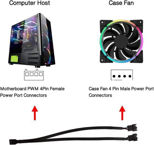 Alt view image 5 of 7 - Hannord PWM Fan Splitter Cable 1 to 2 Converter, Black Case Fan Splitter Cable, Case Fan Power Duplicator Converter, Dual Case Fan Power Adapter, 10.6 inch (2 Pack)