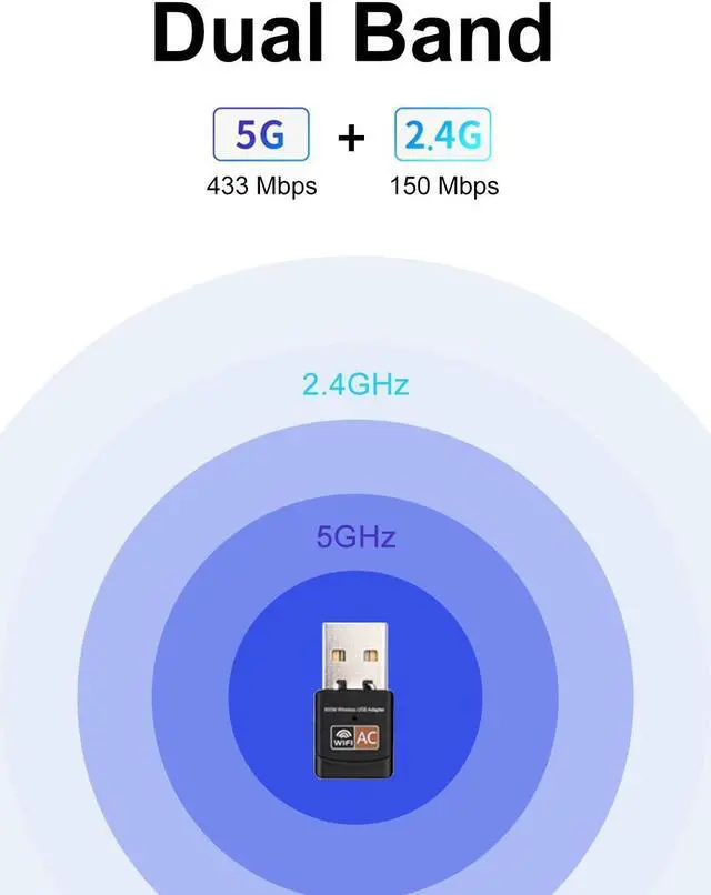 Alt view image 2 of 7 - Hannord 600Mbps Wireless USB WiFi Adapter for PC,AC600M USB WiFi Dongle 802.11ac Wireless Network Adapter with Dual Band 2.4GHz/5Ghz for Desktop Laptop Support Windows 10/8/7/XP, MAC OS,Linux