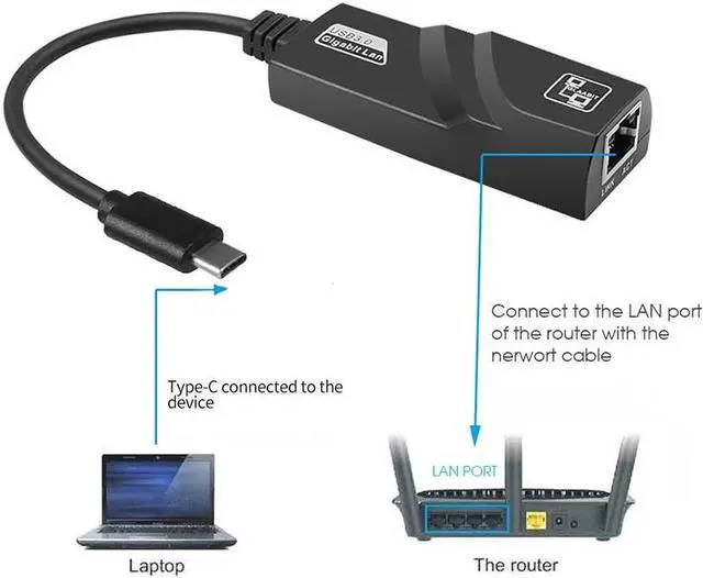 Alt view image 2 of 7 - USB C to Ethernet Adapter, Hannord RJ45 to USB C Type-C Gigabit Ethernet LAN Network Adapter, Compatible for MacBook Pro 2020/2019/2018/2017, MacBook Air, Dell XPS and More