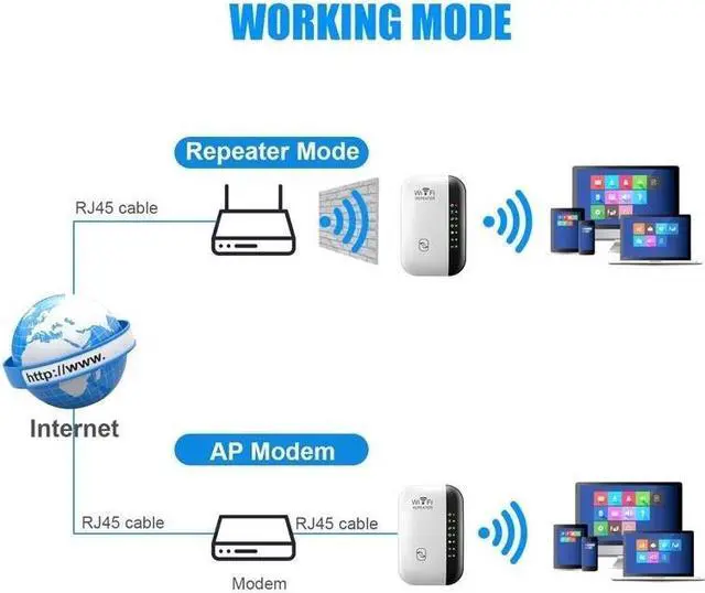 Alt view image 2 of 7 - Hannord 300Mbps Wireless WIFI Repeater WiFi Extender WiFi Booster,Covers Up to 3000 Sq.ft Wi-Fi Signal Amplifier 802.11N Network Card Adapter for Home