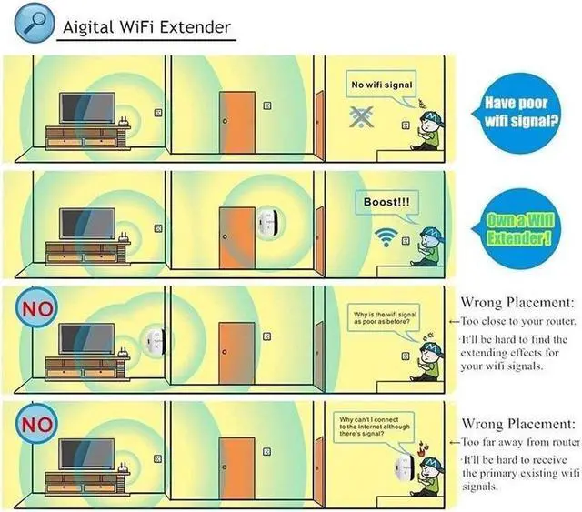 Alt view image 7 of 7 - Hannord 300Mbps Wireless WIFI Repeater WiFi Extender WiFi Booster,Covers Up to 3000 Sq.ft Wi-Fi Signal Amplifier 802.11N Network Card Adapter for Home