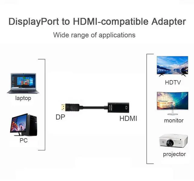 Alt view image 2 of 7 - Hannord 4K DisplayPort to HDMI Adapter, Uni-Directional DP 1.2 Computer to HDMI Screen Gold-Plated DP Display Port to HDMI Adapter (Male to Female) Compatible with Dell HP-1Pack 2 packs