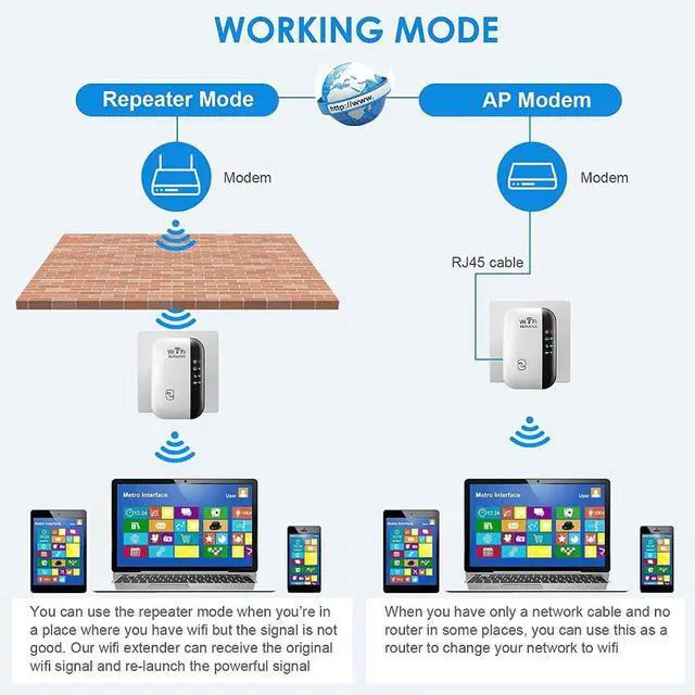 Alt view image 2 of 6 - Hannord WiFi Extender, WiFi Extenders Signal Booster for Home Up to 5000 sq.ft and 50 Devices, WiFi Range Extender, Wireless Repeater, Long Range Amplifier with Ethernet Port